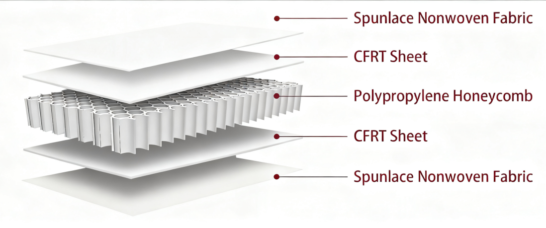 玻纤无纺布三明治图
